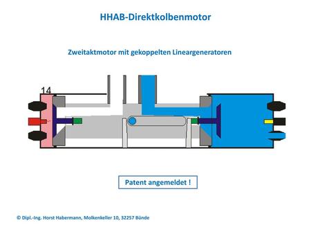 HHAB-Direktkolbenmotor