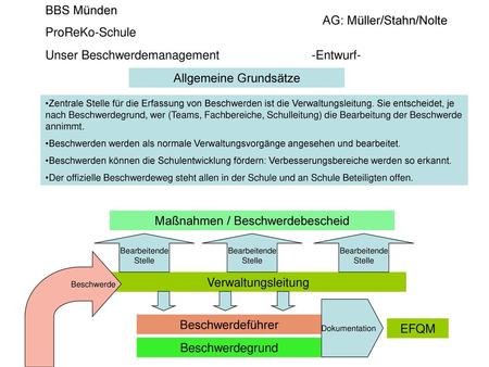 AG: Müller/Stahn/Nolte