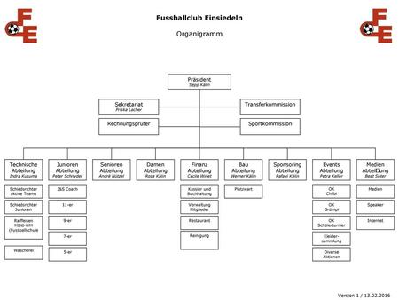 Fussballclub Einsiedeln Organigramm