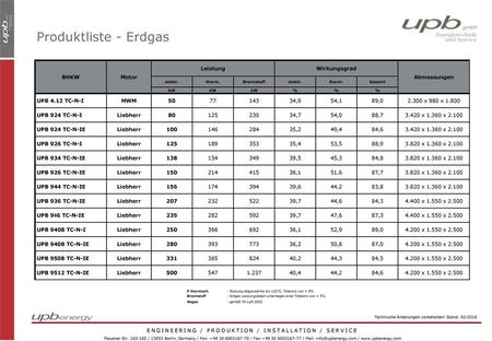 Produktliste - Erdgas BHKW Motor Leistung Wirkungsgrad Abmessungen