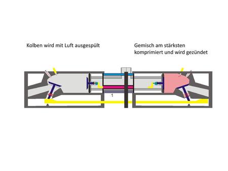 Kolben wird mit Luft ausgespült