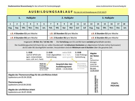 Studienseminar Braunschweig für das Lehramt für Sonderpädagogik www