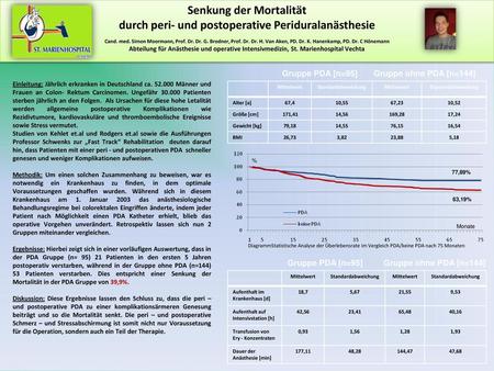 Senkung der Mortalität durch peri- und postoperative Periduralanästhesie Cand. med. Simon Moormann, Prof. Dr. Dr. G. Brodner, Prof. Dr. Dr. H. Van.