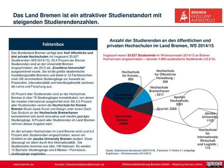 Das Land Bremen ist ein attraktiver Studienstandort mit steigenden Studierendenzahlen. Anzahl der Studierenden an den öffentlichen und privaten Hochschulen.