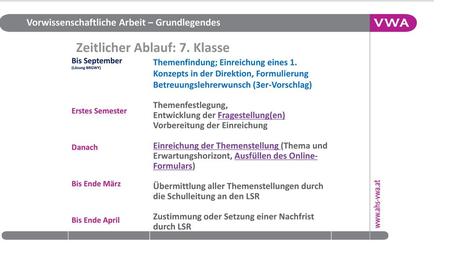 Zeitlicher Ablauf: 7. Klasse
