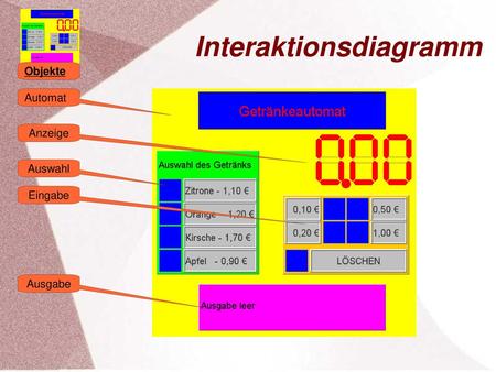 Interaktionsdiagramm