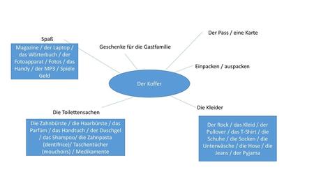 Der Pass / eine Karte Spaß Geschenke für die Gastfamilie
