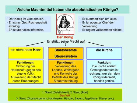 Welche Machtmittel haben die absolutistischen Könige?