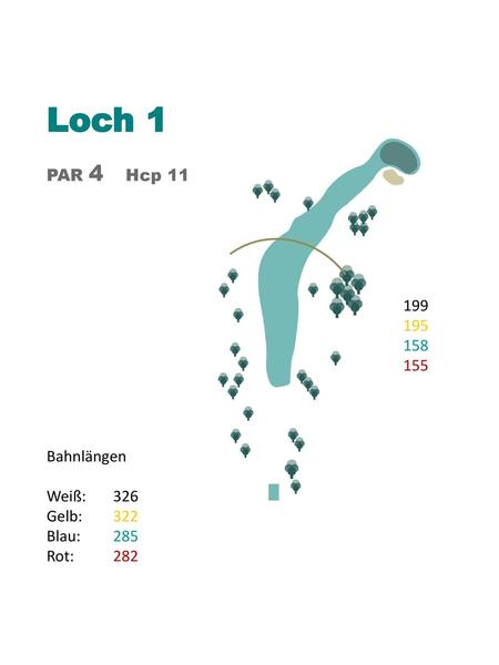 Loch 1 PAR 4 Hcp 11 Bahnlängen Weiß: Gelb: Blau: 285