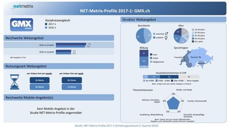NET-Metrix-Profile : GMX.ch