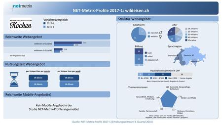 NET-Metrix-Profile : wildeisen.ch