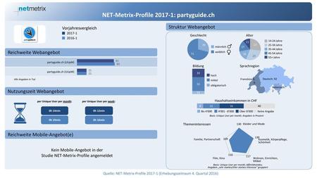 NET-Metrix-Profile : partyguide.ch