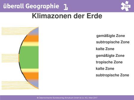 Klimazonen der Erde gemäßigte Zone subtropische Zone kalte Zone