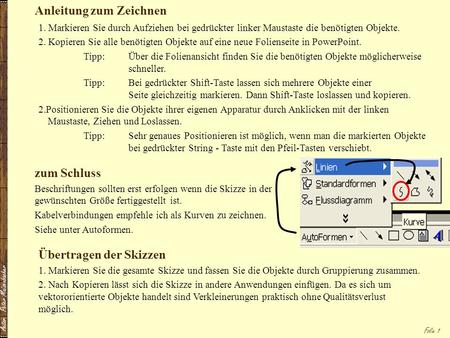 Anleitung zum Zeichnen