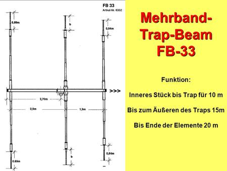 Mehrband-Trap-Beam FB-33 Funktion: Inneres Stück bis Trap für 10 m Bis zum Äußeren des Traps 15m Bis Ende der Elemente 20 m.