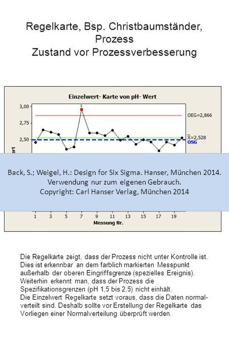 Back, S.; Weigel, H.: Design for Six Sigma. Hanser, München 2014.