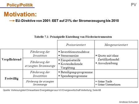 Andreas Schuster Policy/Politik PV EU-Direktive von 2001: EET auf 21% der Stromerzeugung bis 2010 Quelle: Vorlesungsteil Erneuerbare Energieträger aus.