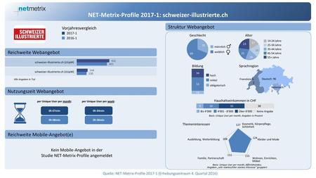 NET-Metrix-Profile : schweizer-illustrierte.ch