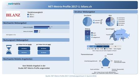 NET-Metrix-Profile : bilanz.ch