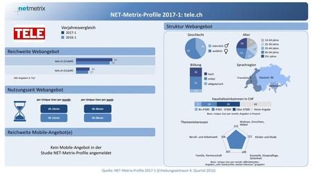 NET-Metrix-Profile : tele.ch