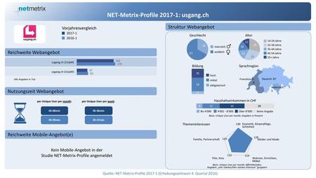 NET-Metrix-Profile : usgang.ch