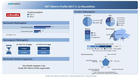 NET-Metrix-Profile : Le Nouvelliste