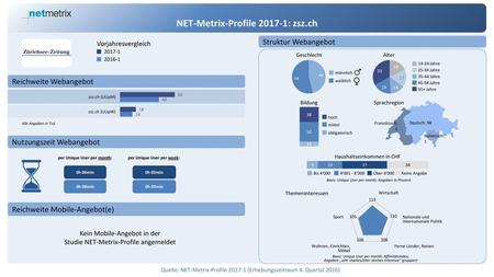 NET-Metrix-Profile : zsz.ch