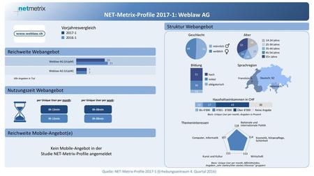 NET-Metrix-Profile : Weblaw AG