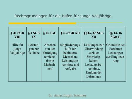 Rechtsgrundlagen für die Hilfen für junge Volljährige