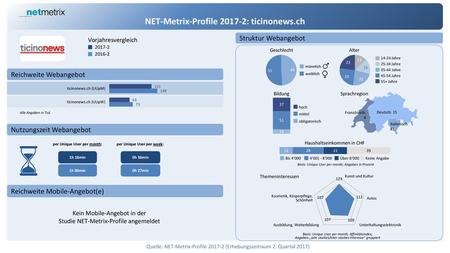 NET-Metrix-Profile : ticinonews.ch