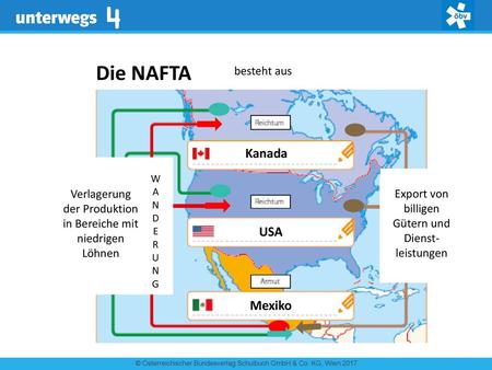 Die NAFTA Kanada USA Mexiko besteht aus