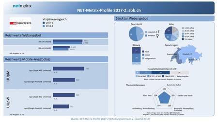 NET-Metrix-Profile : sbb.ch