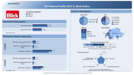NET-Metrix-Profile : Blick Online