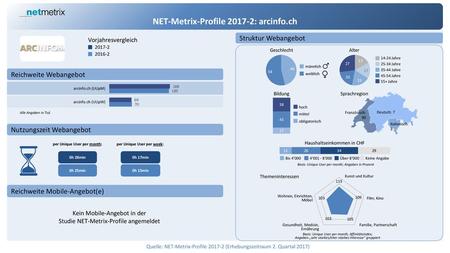 NET-Metrix-Profile : arcinfo.ch