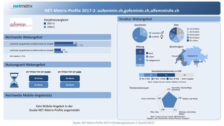 NET-Metrix-Profile : aufeminin.ch,gofeminin.ch,alfemminile.ch