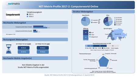NET-Metrix-Profile : Computerworld Online