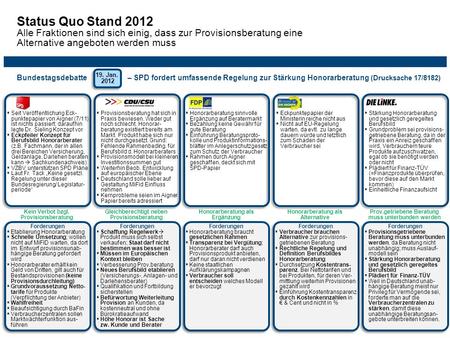 Status Quo Stand 2012 Alle Fraktionen sind sich einig, dass zur Provisionsberatung eine Alternative angeboten werden muss 19. Jan. 2012 Bundestagsdebatte–