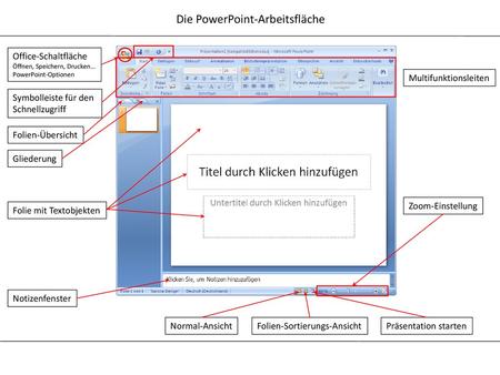 Die PowerPoint-Arbeitsfläche