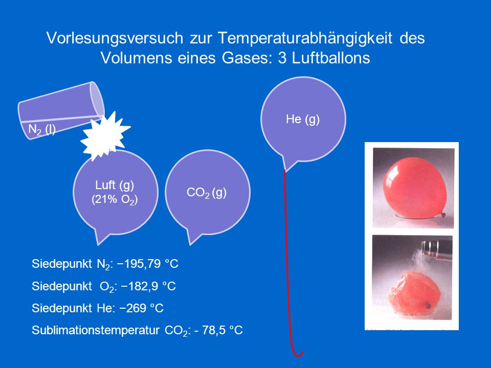 He (g) N2 (l) Luft (g) (21% O2) CO2 (g) Siedepunkt N2: −195,79 °C - ppt  herunterladen