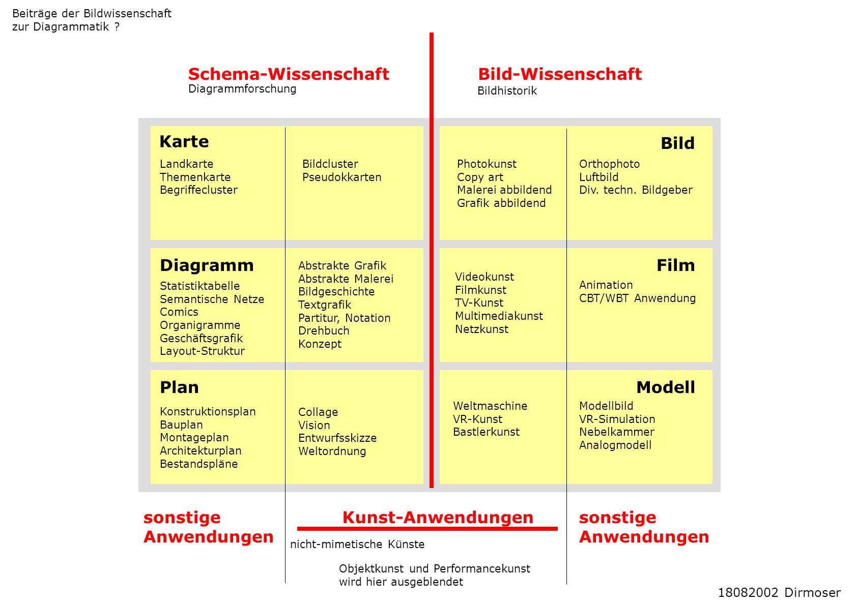 Schema Wissenschaft Bild Wissenschaft Karte Bild Diagramm Film Plan Ppt Video Online Herunterladen