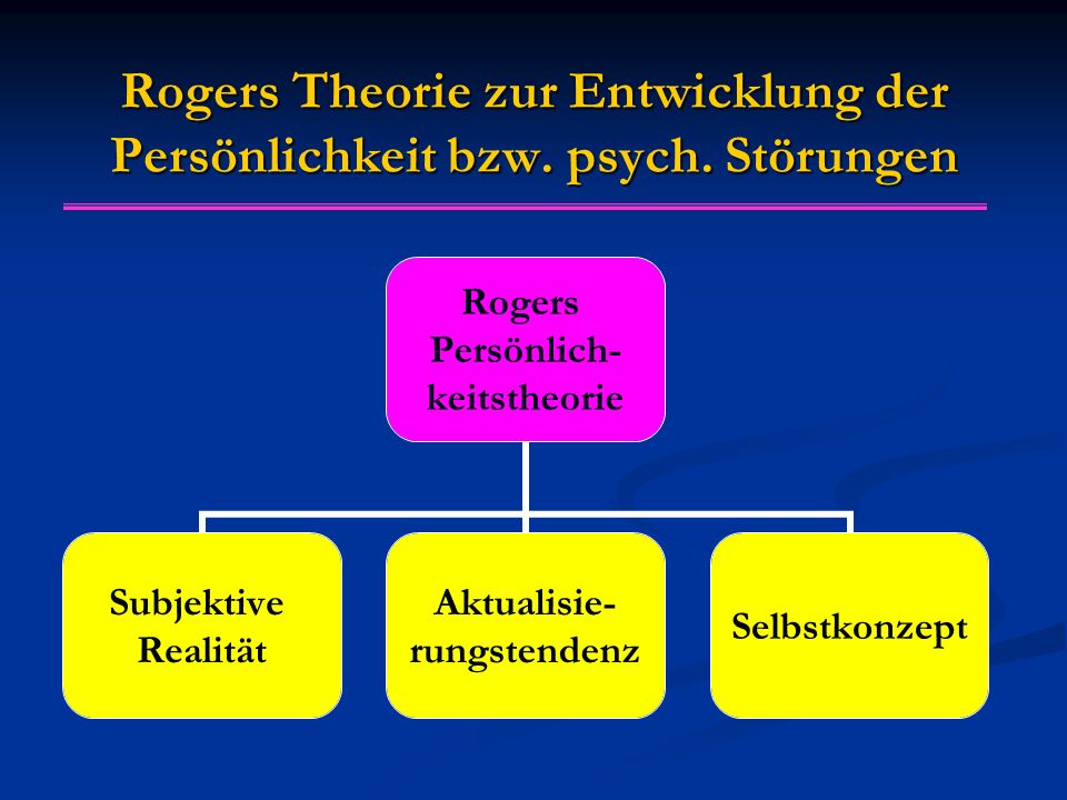 Rogers Theorie zur Entwicklung der Persönlichkeit bzw. psych. Störungen