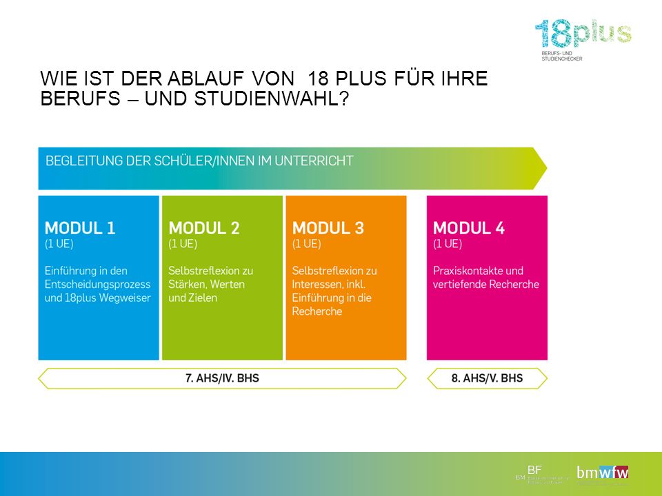 WIE IST DER ABLAUF VON 18 plus FÜR IHRE BERUFS – und StudienWAHL