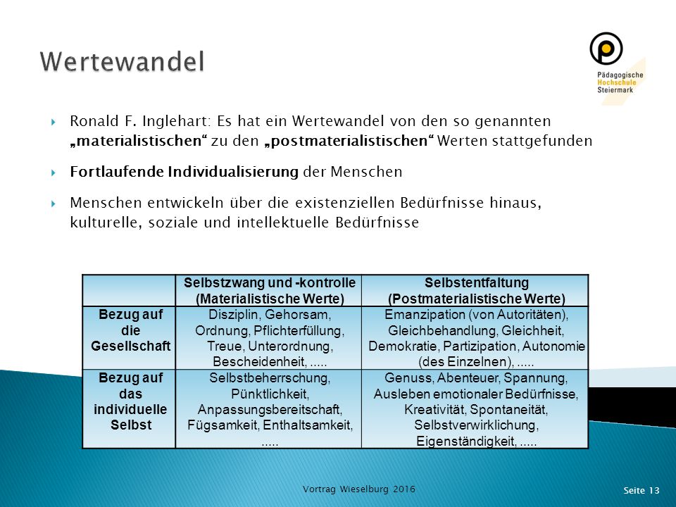 Wertewandel Ronald F. Inglehart: Es hat ein Wertewandel von den so genannten „materialistischen zu den „postmaterialistischen Werten stattgefunden.