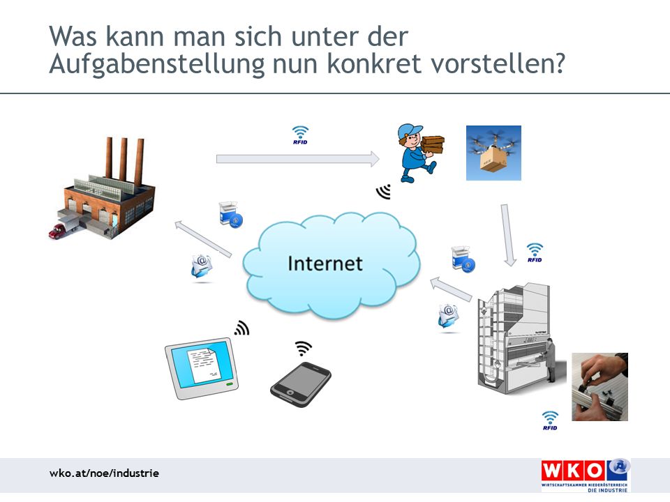 Was kann man sich unter der Aufgabenstellung nun konkret vorstellen
