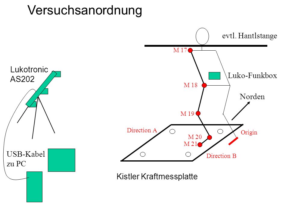 Kistler Kraftmessplatte