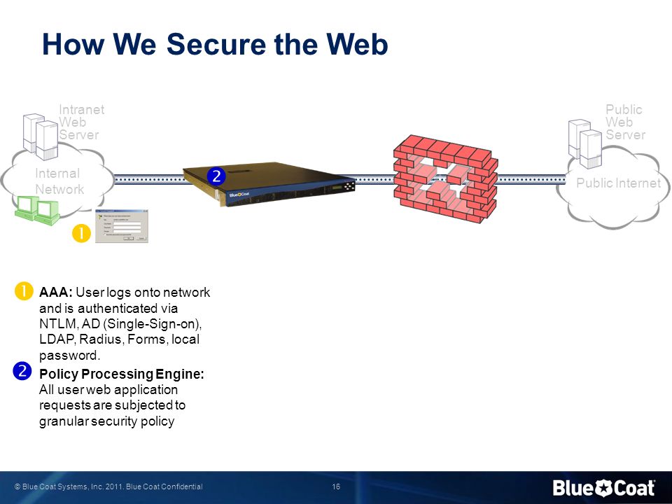 How We Secure the Web     Intranet Web Server Public Web Server