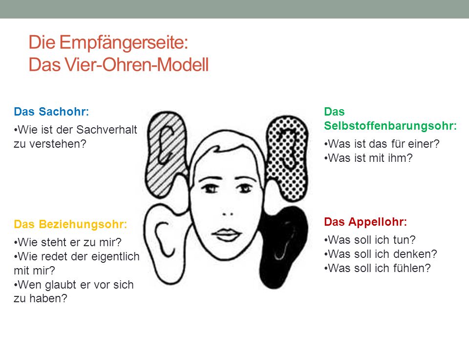 Kommunikation nach Schulz von Thun - ppt video online herunterladen