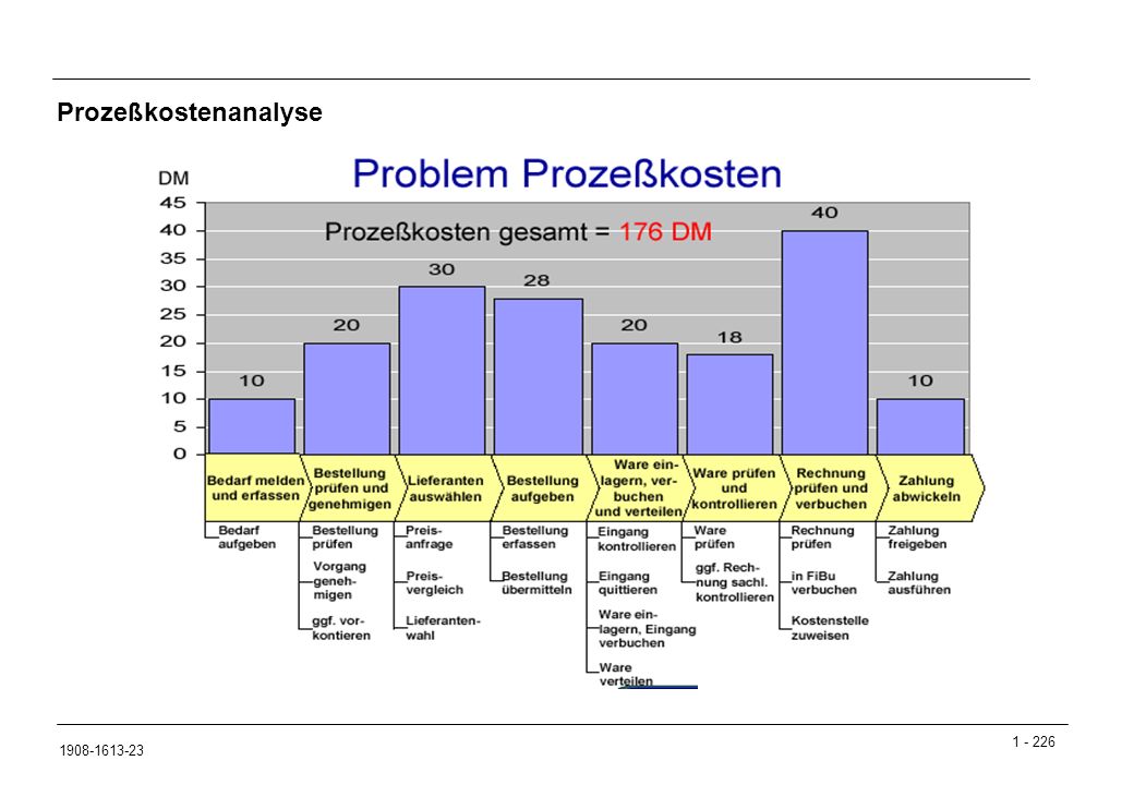 Prozeßkostenanalyse Eine einheitliche Definition des Begriffes E-Commerce gibt es nicht.