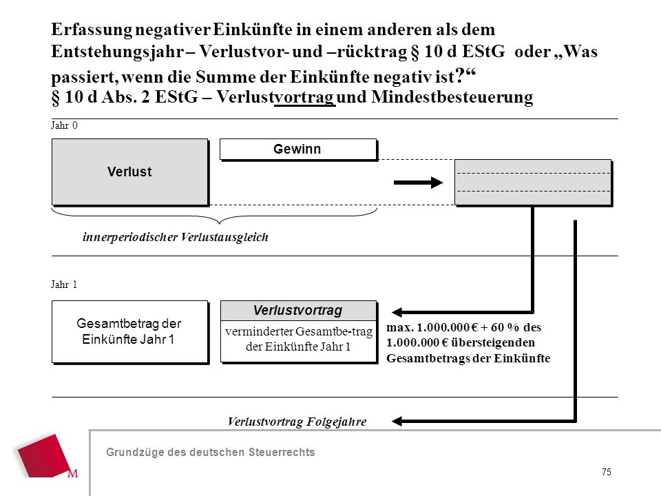 § 10 d Abs. 2 EStG – Verlustvortrag und Mindestbesteuerung