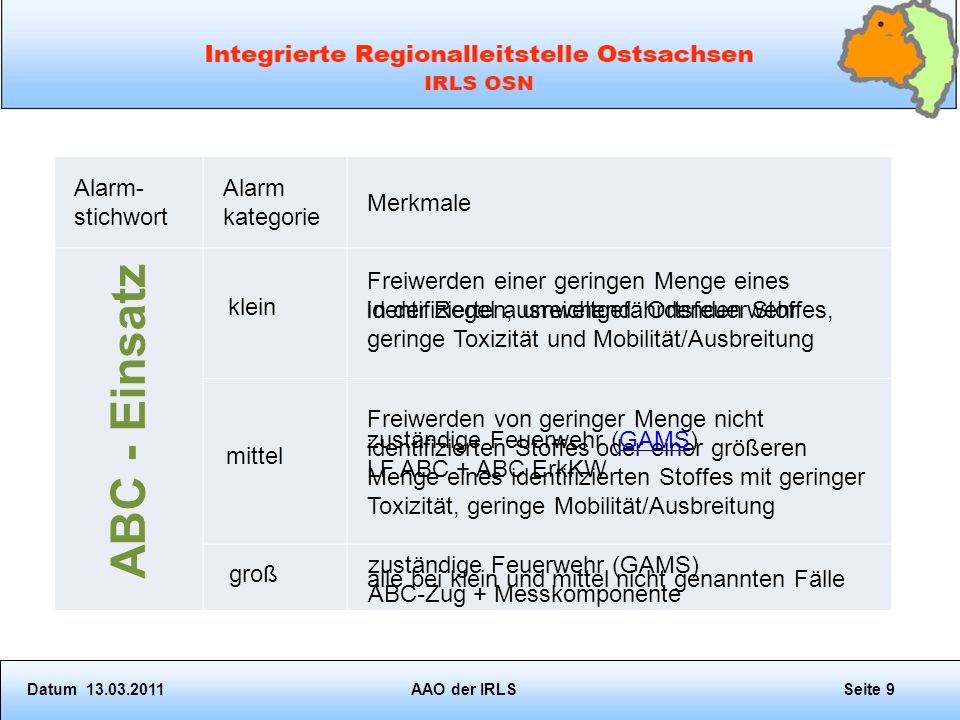 ABC - Einsatz Alarm-stichwort Alarm­ kategorie Merkmale